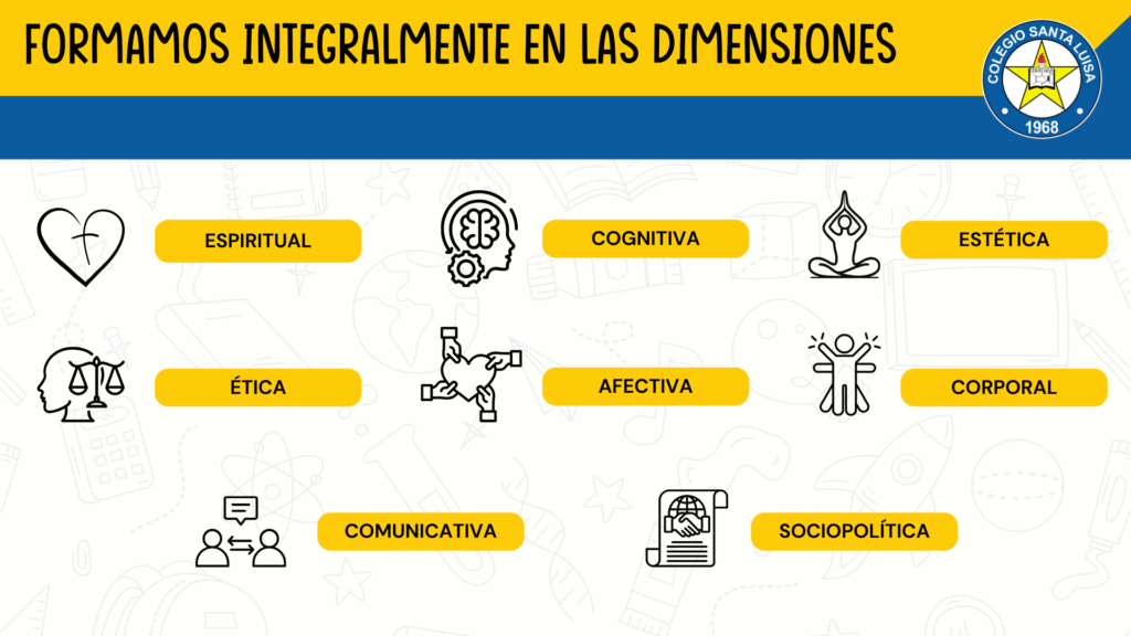 Dimensiones