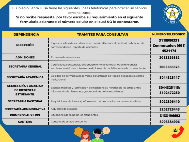 Líneas Institucionales