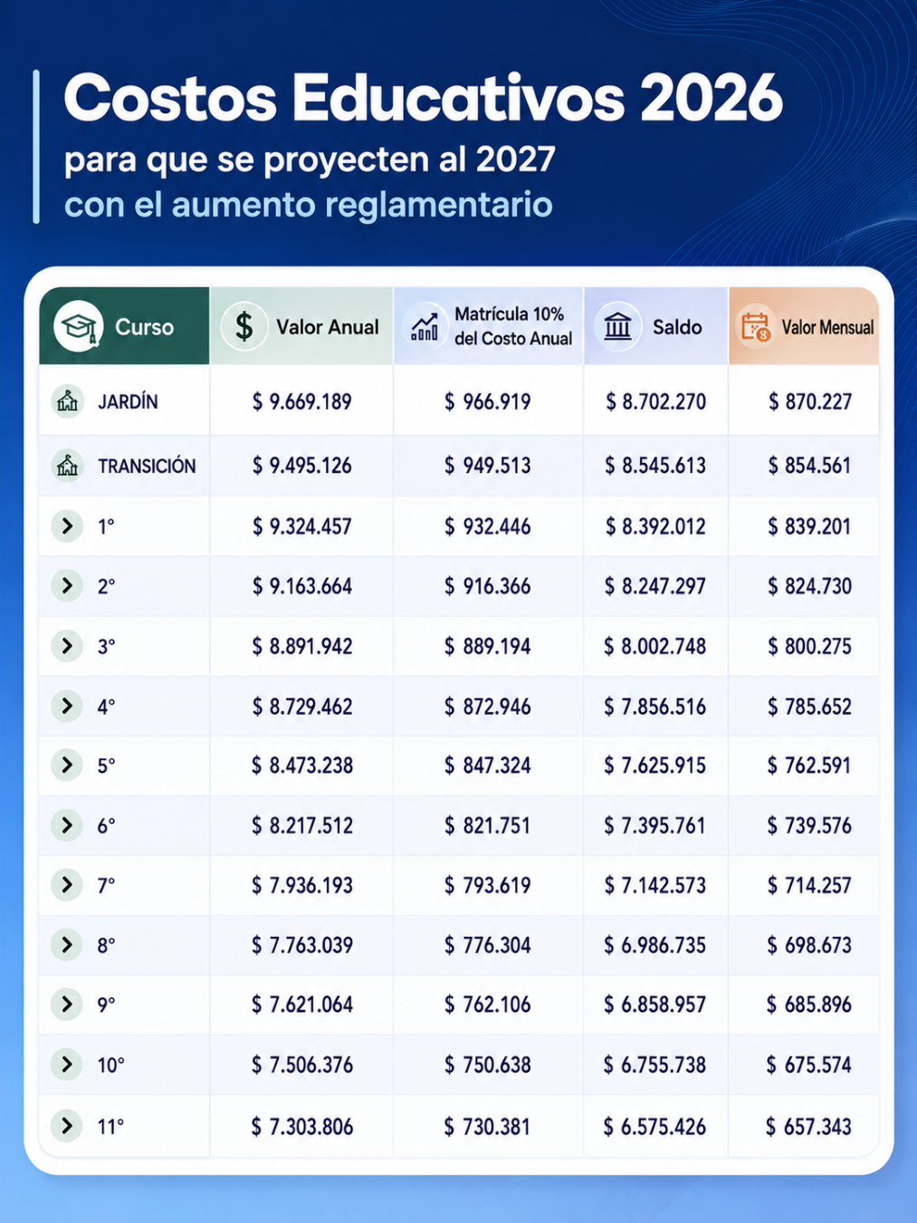 Costos Educativos 2026 para que se proyecten al 2027 con el aumento reglamentario (1013 x 1350 px)